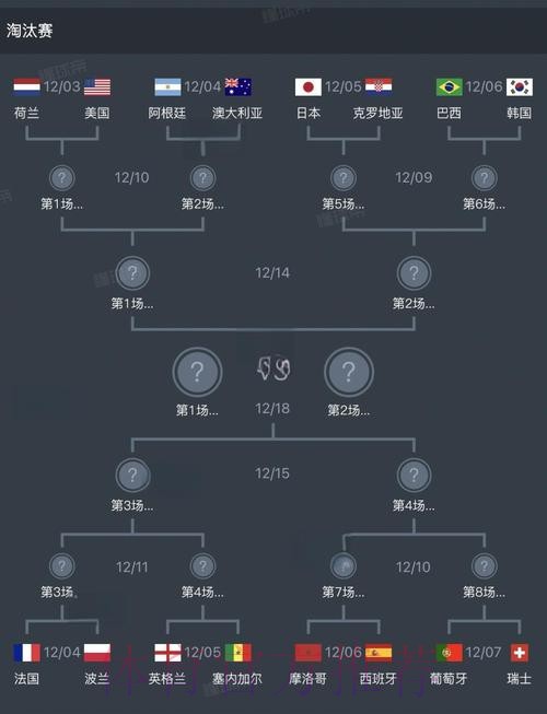 世界杯外围赛热门新人球员盘点 世界杯外围赛热门新人球员盘点