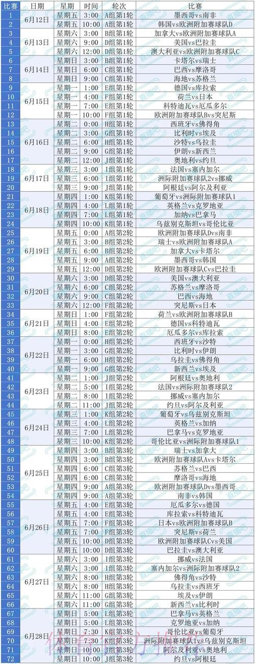2026美加墨世界杯小组赛赛程几点开始 2026美加墨世界杯小组赛赛程几点开始