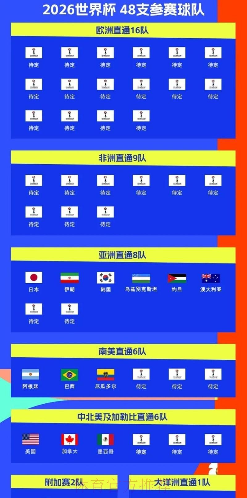 2026世界杯热门球队什么时候开始
